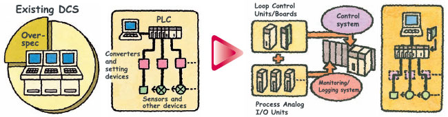 CS1W-LCB01 / LCB05 Features 8 