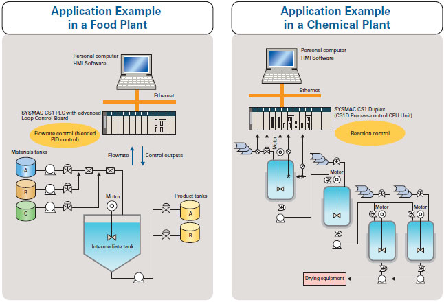 CS1W-LCB01 / LCB05 Features 16 