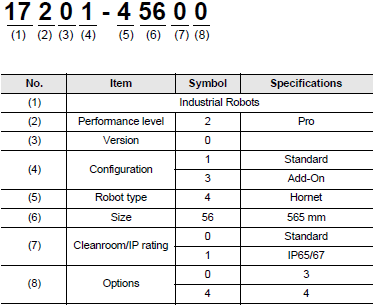 Hornet Lineup 1 