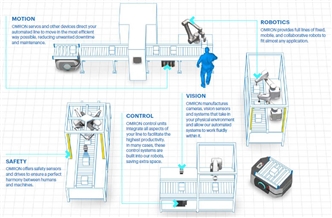 LD Series Features 7 