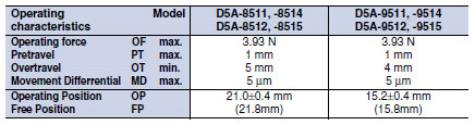 D5A Dimensions 14 