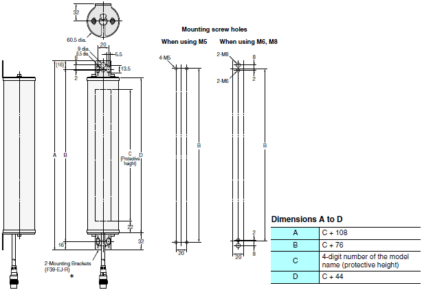 F3SJ Series Dimensions 102 