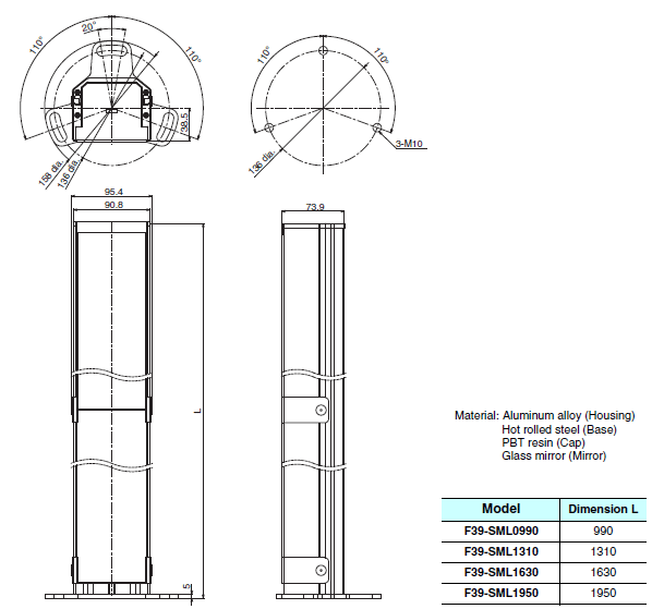 F3SJ Series Dimensions 96 