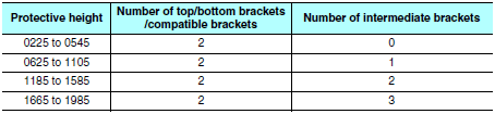 F3SJ Series Dimensions 31 