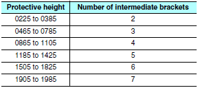 F3SJ Series Dimensions 32 