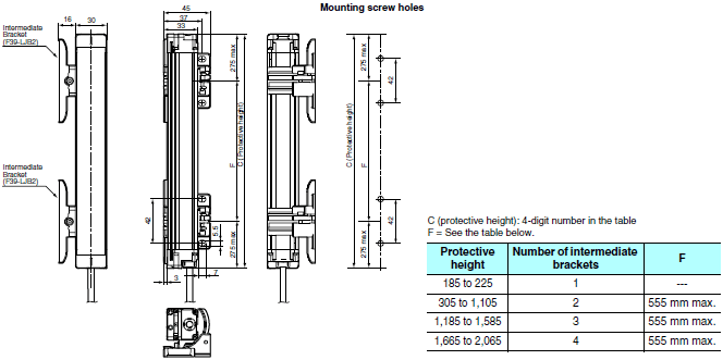 F3SJ Series Dimensions 9 