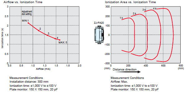 ZJ-FA20 Features 3 