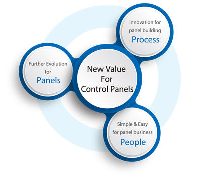 Control Panel Building that Goes One Step Ahead Bring New Value to ...